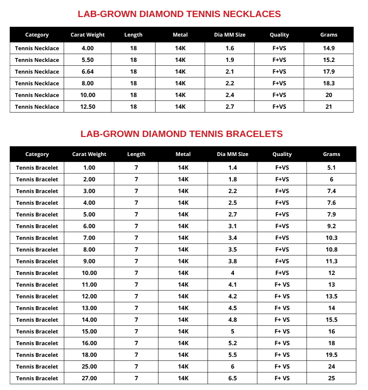 Lab Grown Diamond Essentials Price List