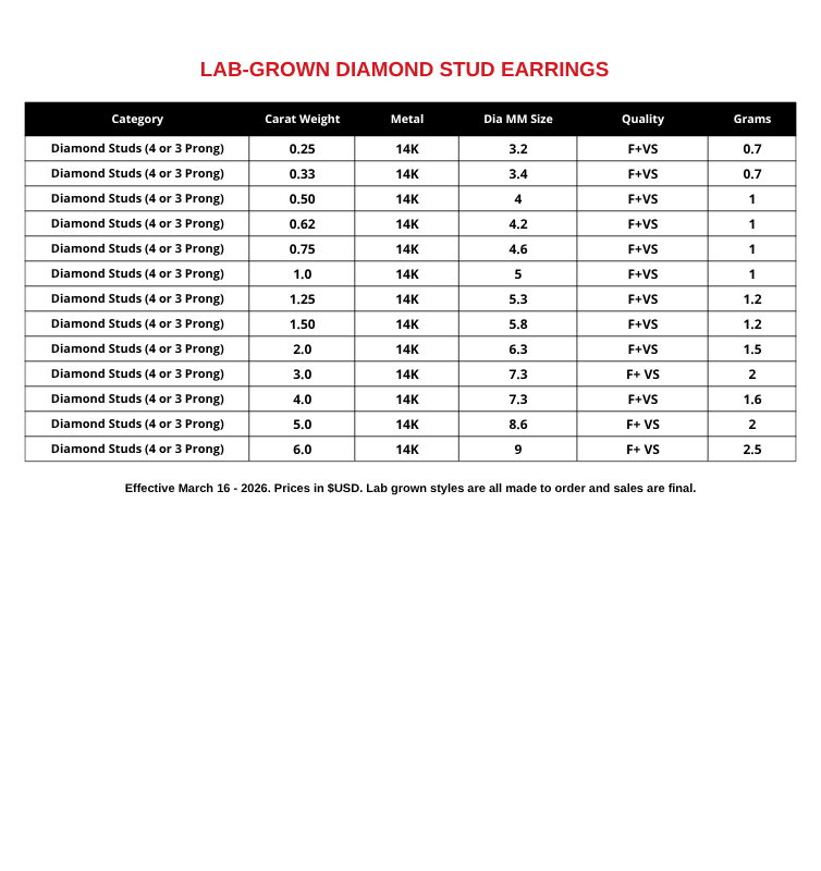 Lab Grown Diamond Essentials Price List 2
