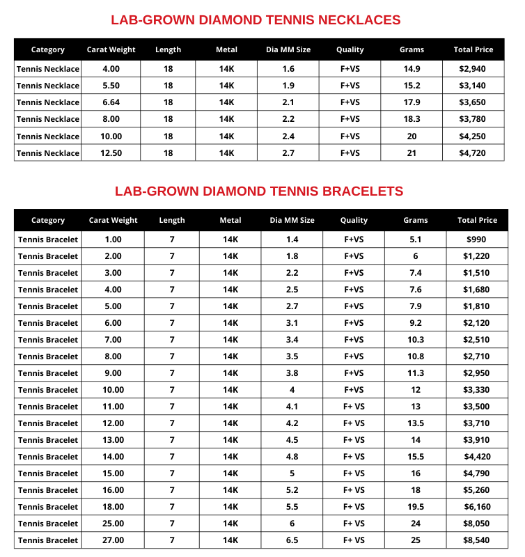 Lab Grown Diamond Essentials Price List