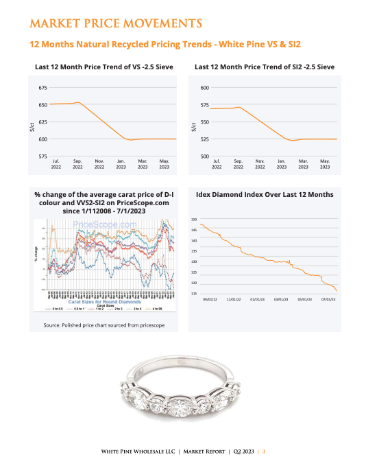 Quarterly Market Report img2