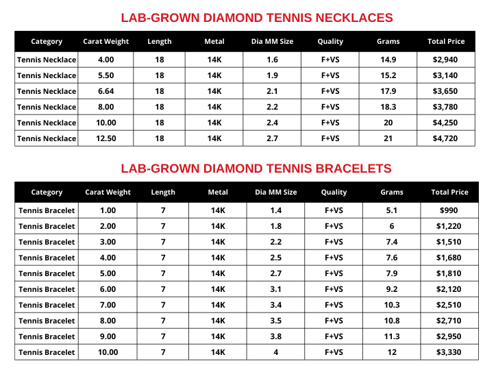 Lab Grown Diamond Essentials Price List