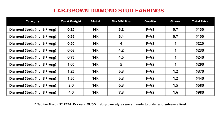 Lab Grown Diamond Essentials Price List 2