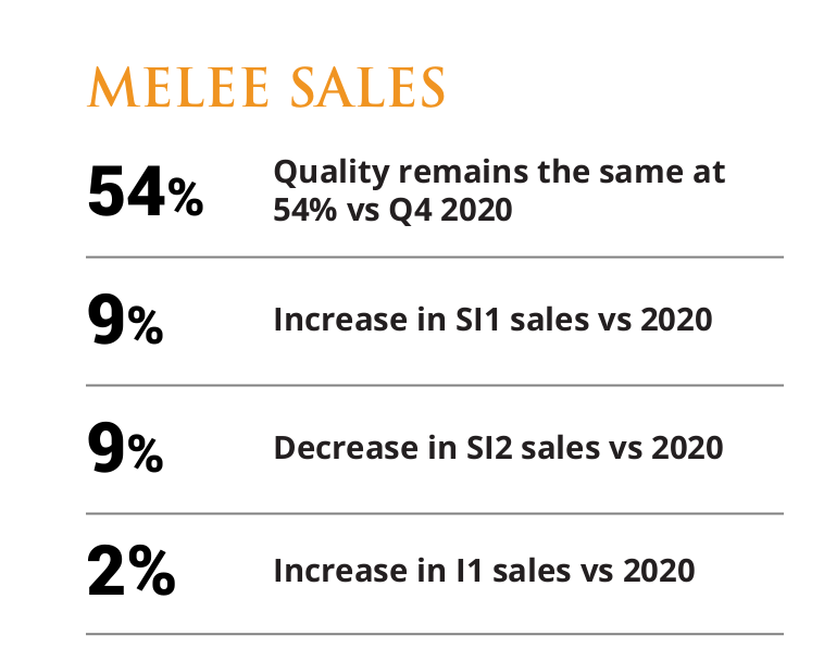 meele sales