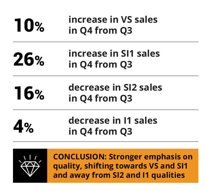 pointer sales q4